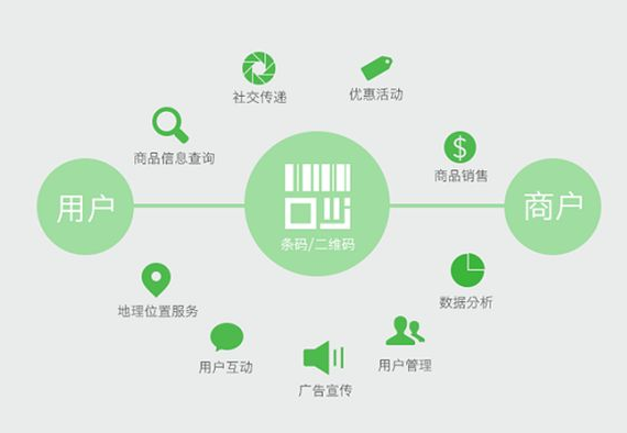 定制防偽標簽的顏色搭配有何講究？如何設計？