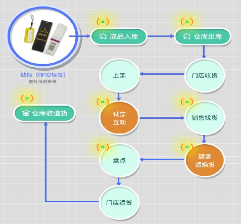 防偽標簽廠家制作，介紹防偽標簽印刷制作流程