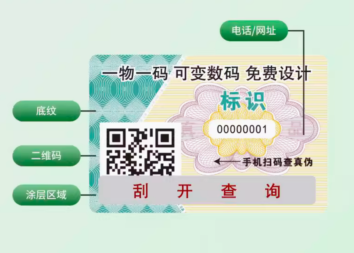 防偽標簽能否有效減少假貨流通，凈化市場環境？