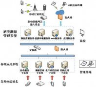 聯耘防偽溯源系統，讓品牌更具價值。