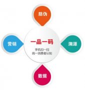 什么是防竄貨防偽標簽有什么用？