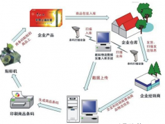 哪些產品需要貼防竄貨防偽標簽呢？適合哪些行業？